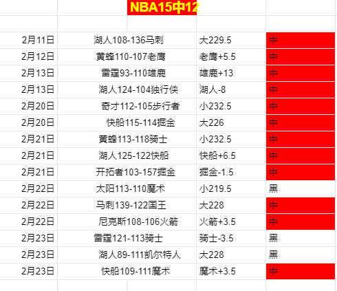 奥尼尔发起,反击,杜兰特助攻,拼搏在线彩神通,彩票预测,彩票平台,在线投注,彩票服务