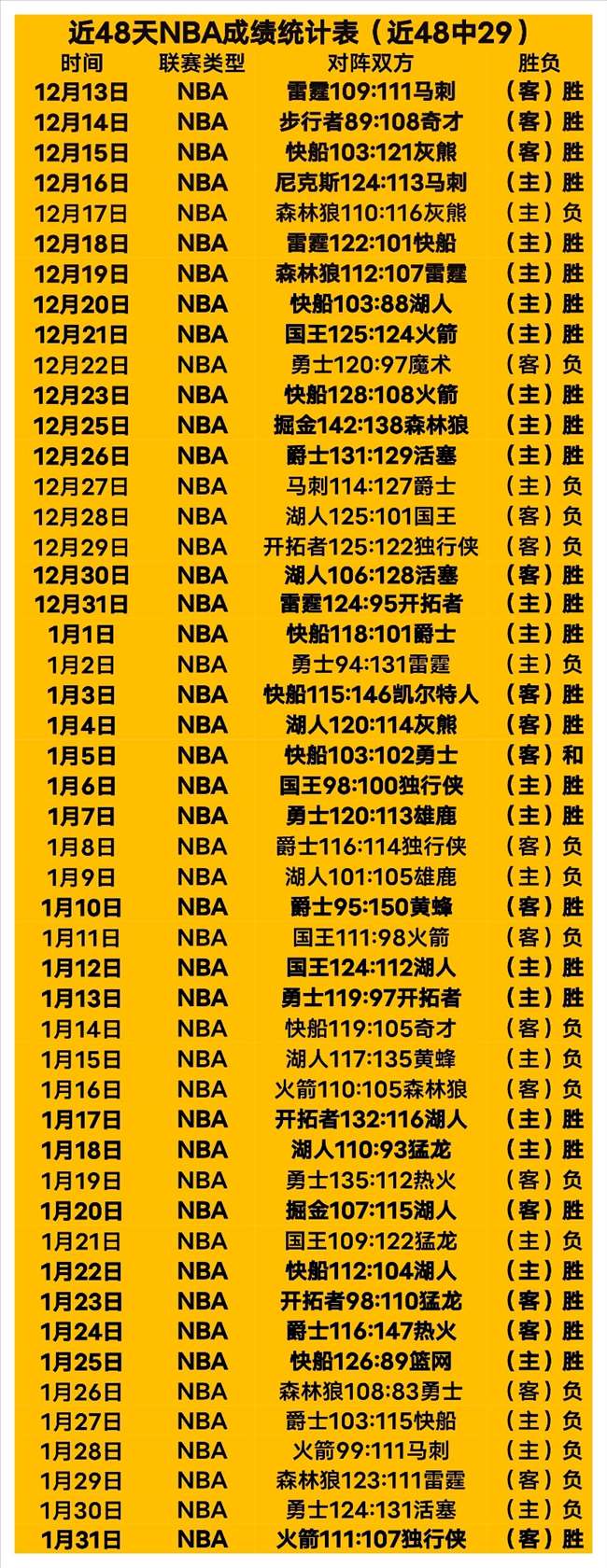 大乐透期号,专家推荐,质合分析前,拼搏在线彩神通,彩票预测,彩票平台,在线投注,彩票服务