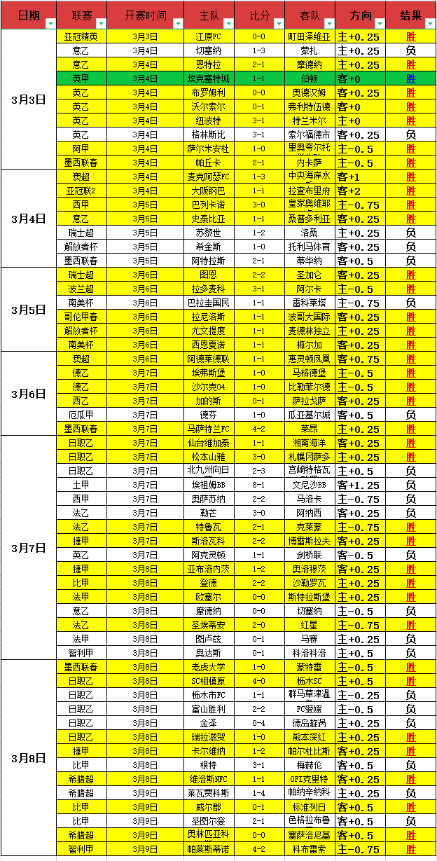 许永凯携手,金羽佳首度,夺冠,拼搏在线彩神通,彩票预测,彩票平台,在线投注,彩票服务