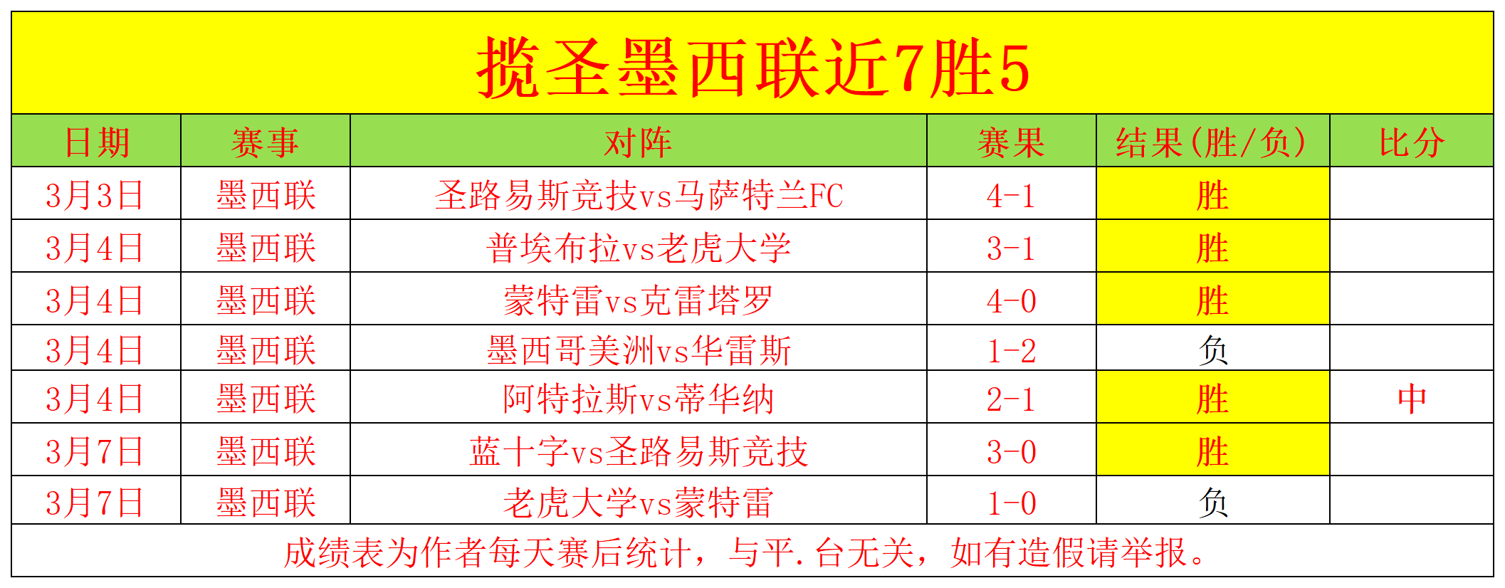 拜仁慕尼黑,力克斯图加,德利赫特制,拼搏在线彩神通,彩票预测,彩票平台,在线投注,彩票服务