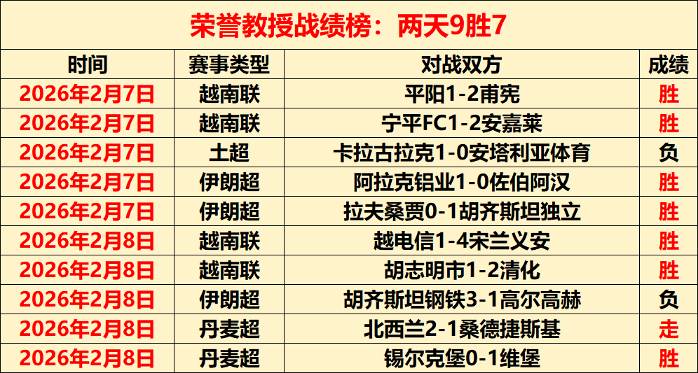 勇士对森林,狼对决,数据解析及,拼搏在线彩神通,彩票预测,彩票平台,在线投注,彩票服务