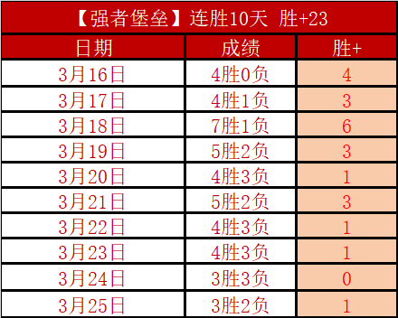 火箭加时赛,被逆转,解说感叹表,拼搏在线彩神通,彩票预测,彩票平台,在线投注,彩票服务