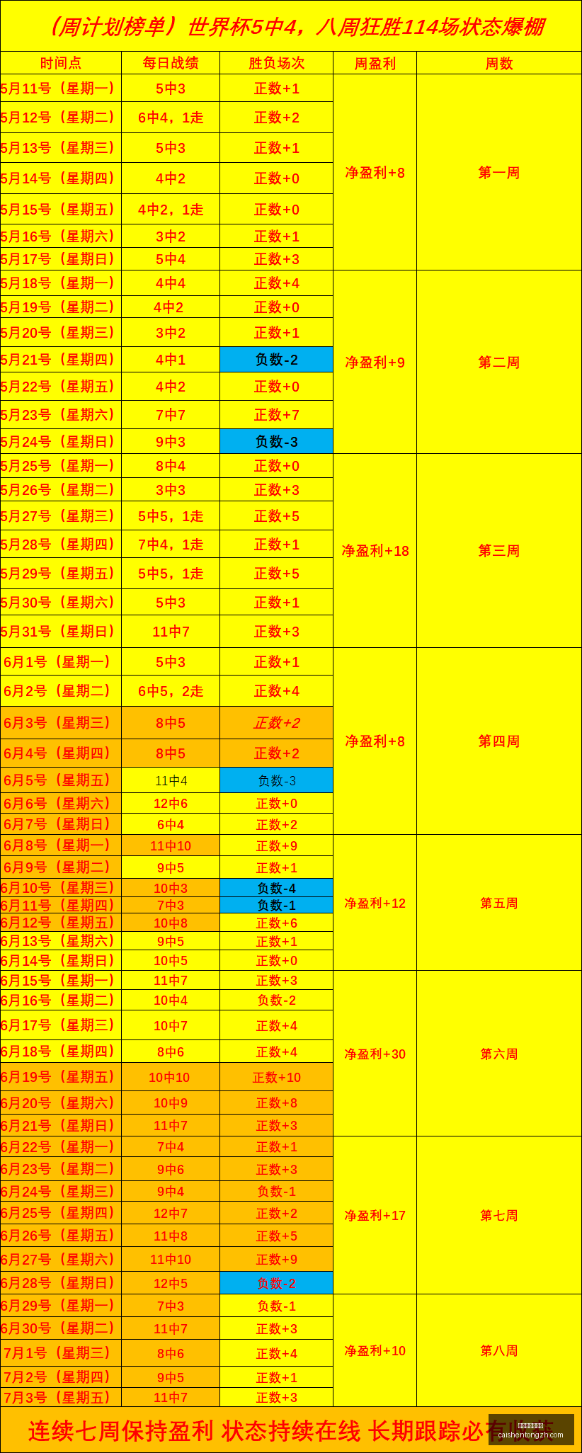 新西联连续,场全胜,场猜中,拼搏在线彩神通,彩票预测,彩票平台,在线投注,彩票服务