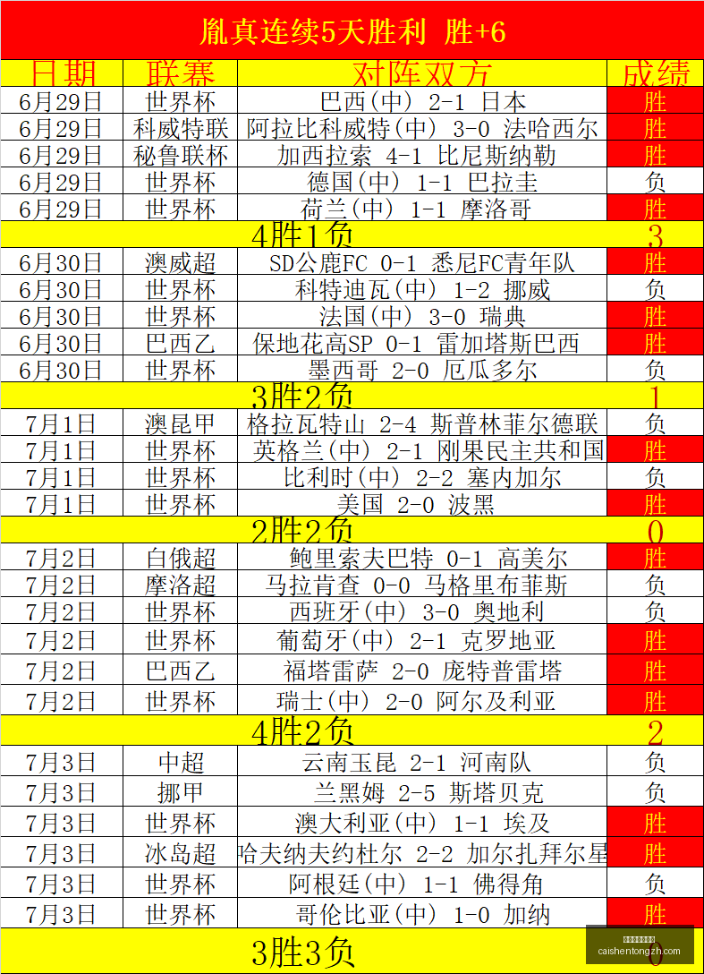 拼搏在线彩,神通彩票预,测新动作落,拼搏在线彩神通,彩票预测,彩票平台,在线投注,彩票服务