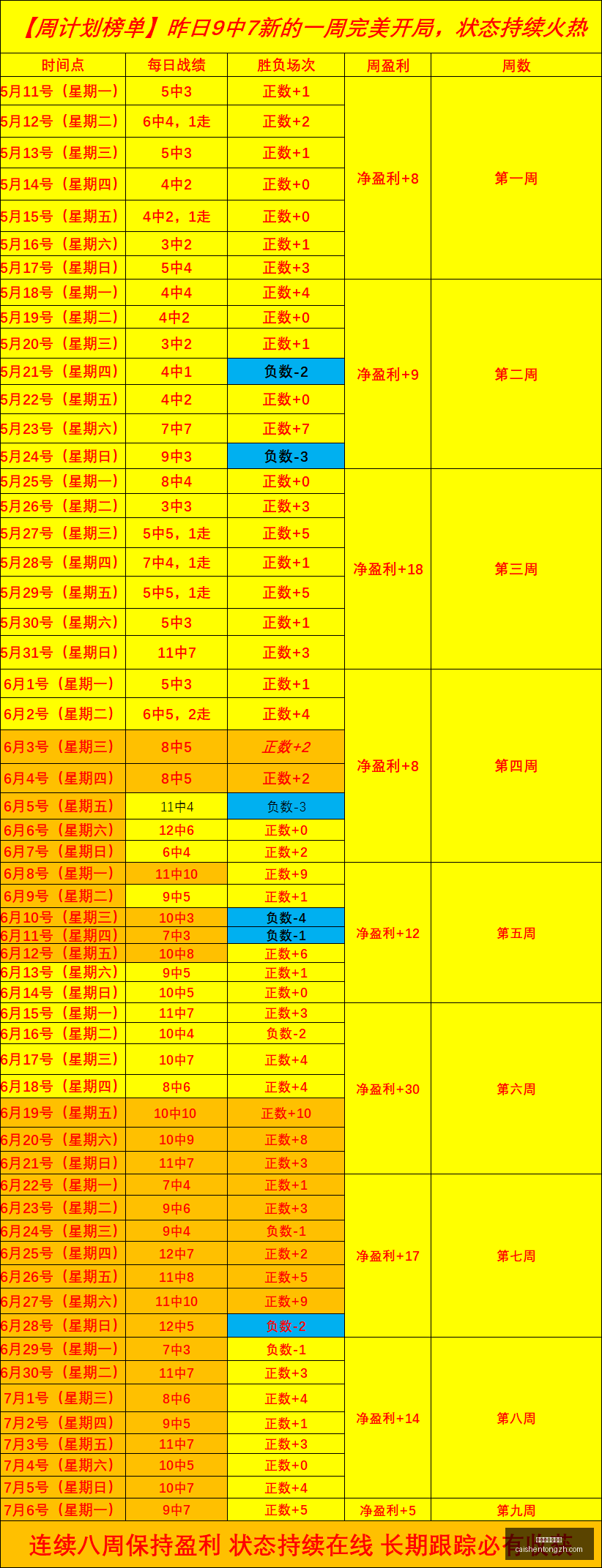 拼搏在线彩,神通,拼搏在线彩神通,拼搏在线彩神通,彩票预测,彩票平台,在线投注,彩票服务