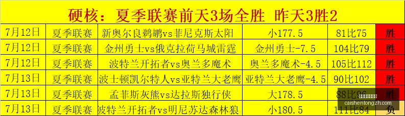 拼搏在线彩,神通彩票预,测数据冲到,拼搏在线彩神通,彩票预测,彩票平台,在线投注,彩票服务