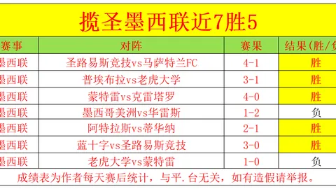 拜仁慕尼黑力克斯图加特，德利赫特制胜球助球队领跑德甲积分榜！
