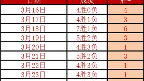 火箭加时赛被逆转15-0，解说感叹表现复杂
