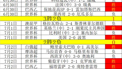 拼搏在线彩神通彩票预测新动作落地引发关注