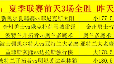 拼搏在线彩神通彩票预测数据冲到060302引发关注